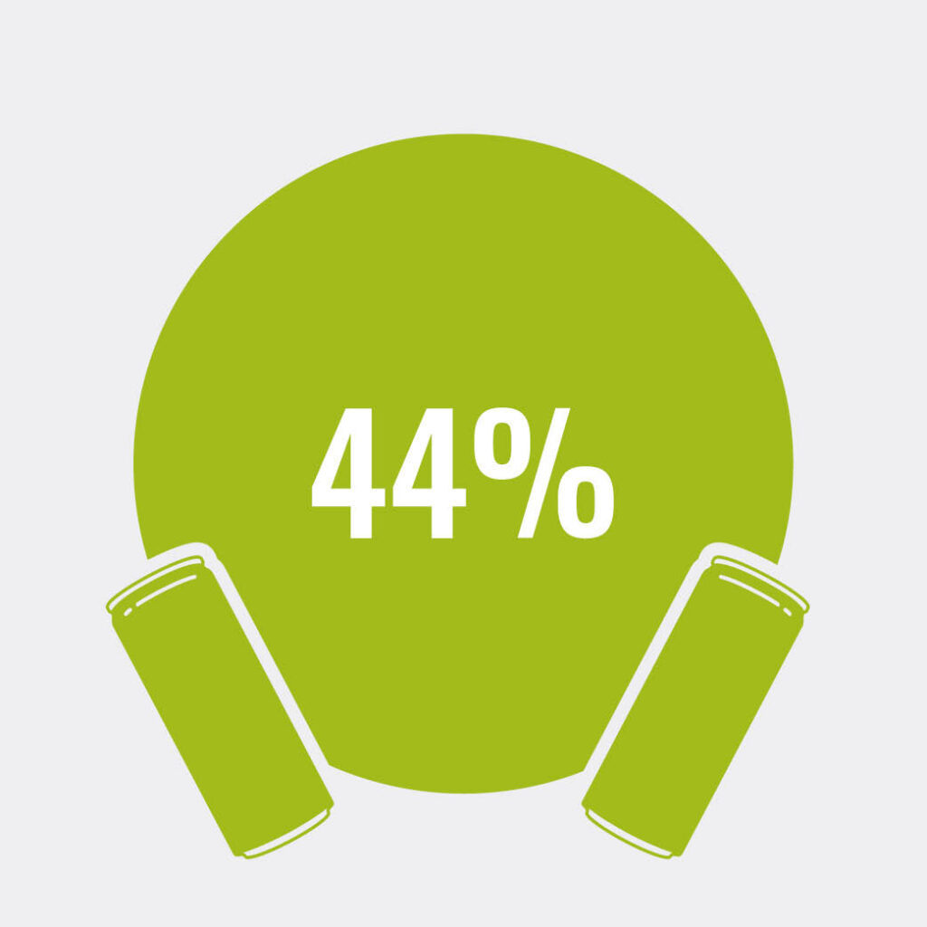 44% icon