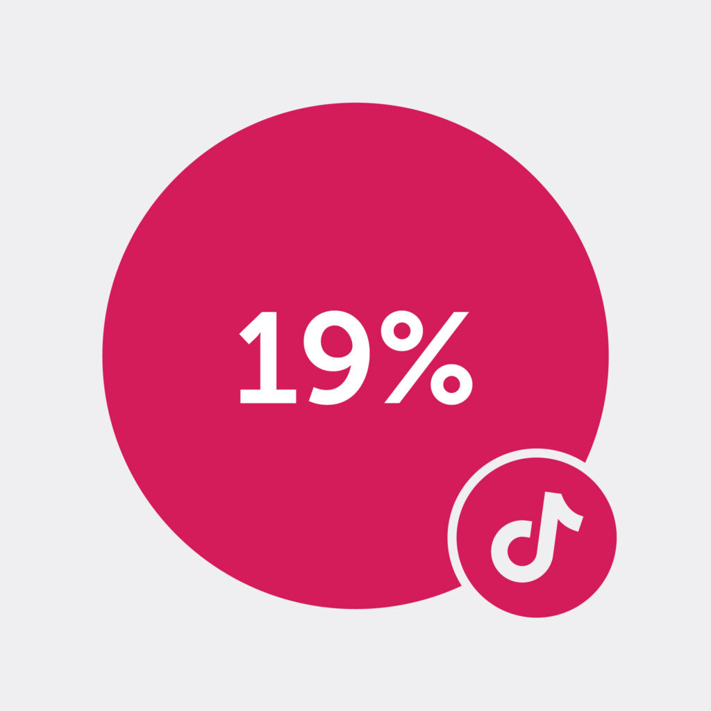 19% icon